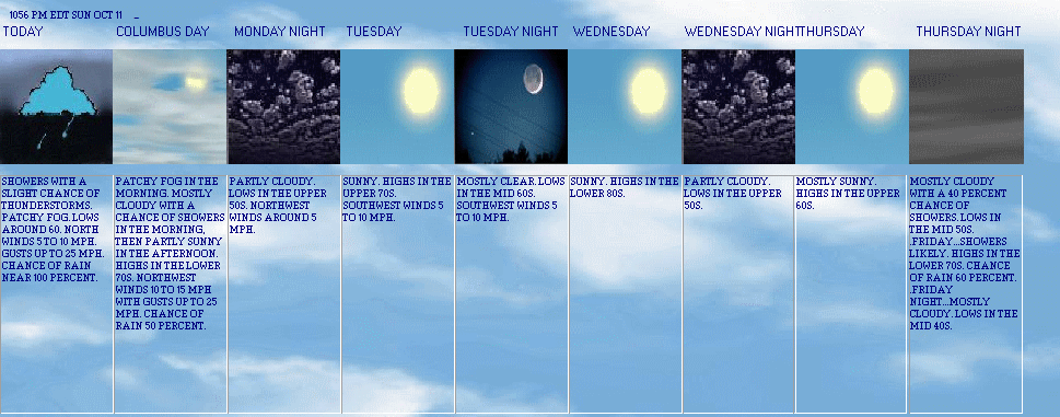 5 Day Forecast