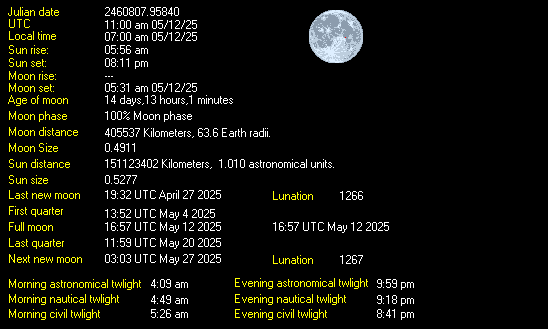 Solar/Lunar Stats